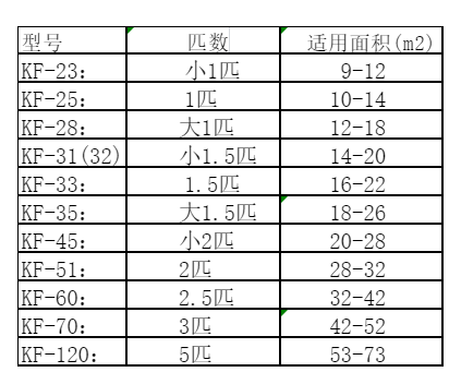 山城空调维修