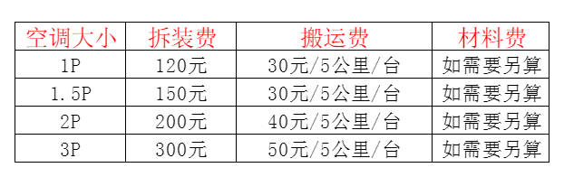 山城空调移机及费用电话在哪里找